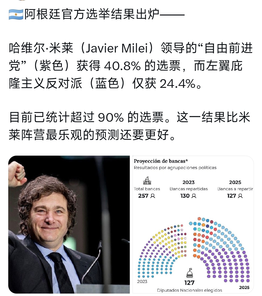 米莱又活了 ​​​