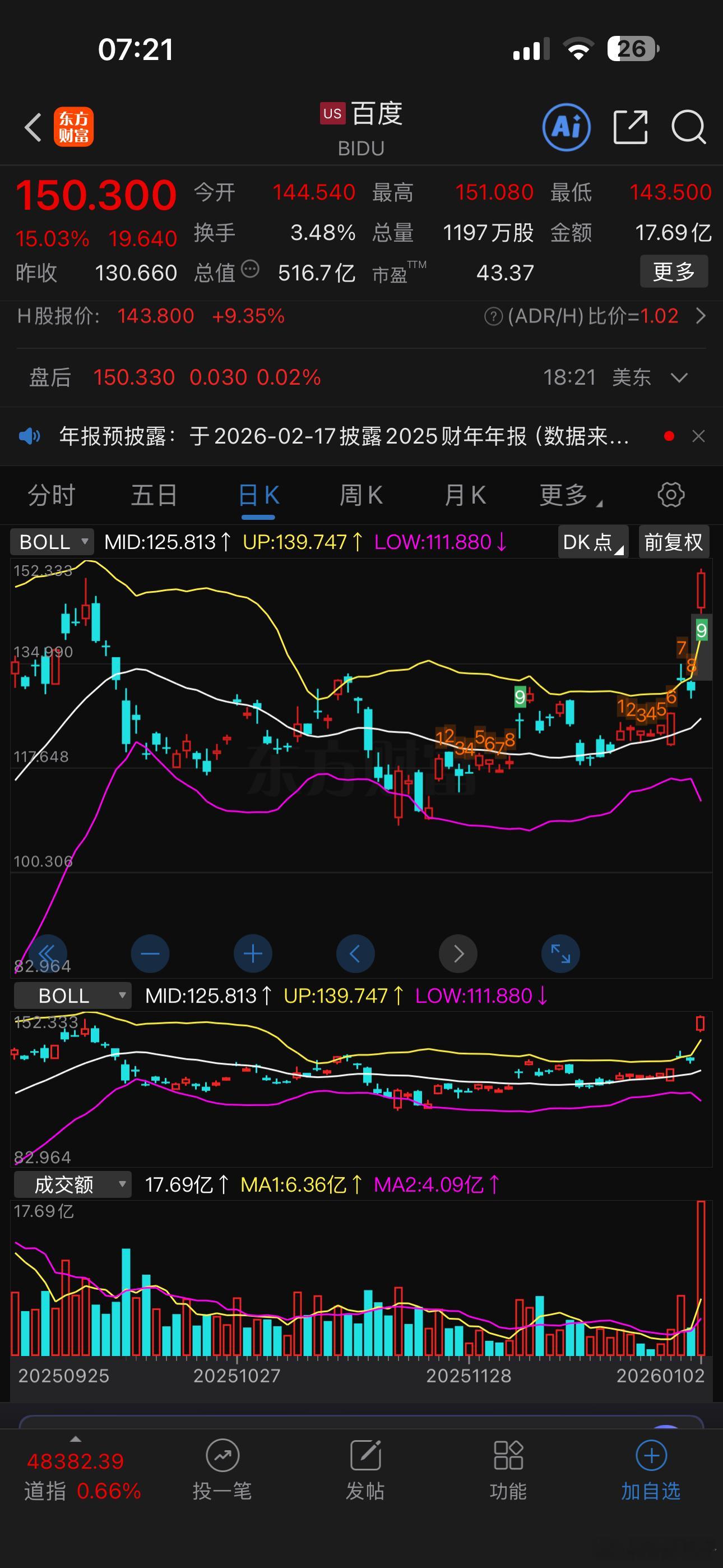 百度大涨！AI应用很可能是26年开局第一个热点题材 