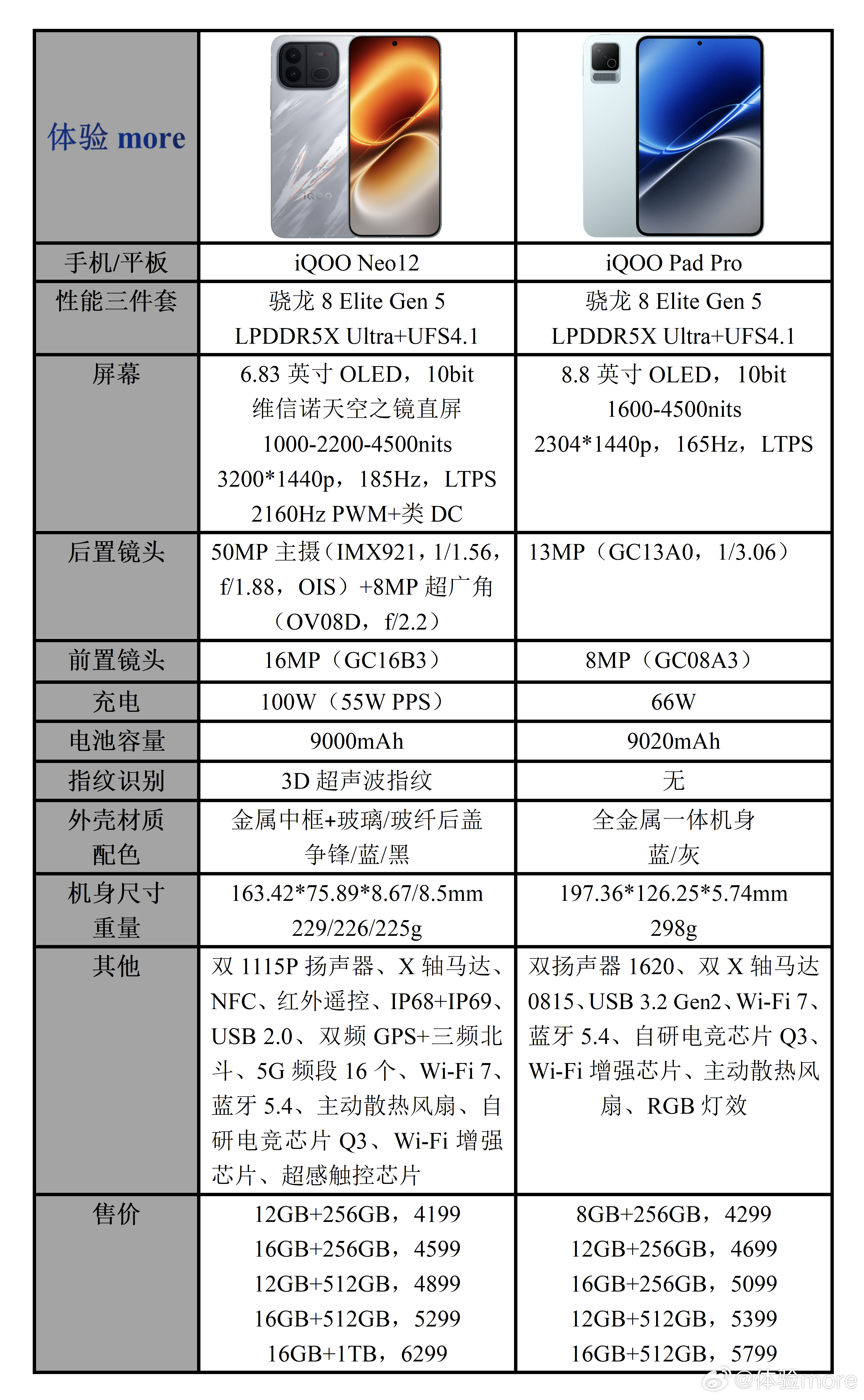 今晚iQOO的两款新品，iQOO Neo12和iQOO Pad Pro。都是骁龙