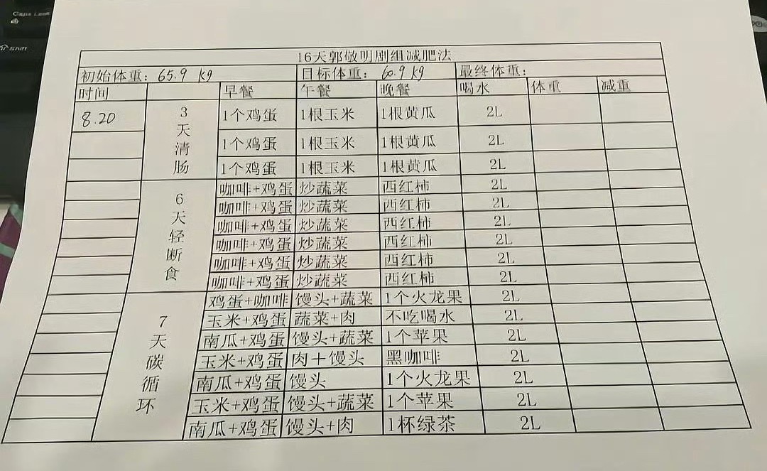 郭敬明剧组减肥法 