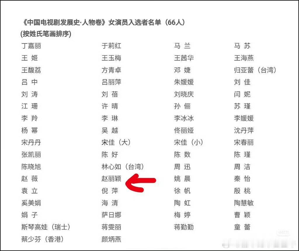 赵丽颖[超话]赵丽颖入选中国电视剧发展史人物卷恭喜赵丽颖入选《中国电视剧发展史·