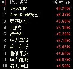 【2月10日A股午评：午后大盘能否收红 成交量的放大和证券板块表现将是关键因素】