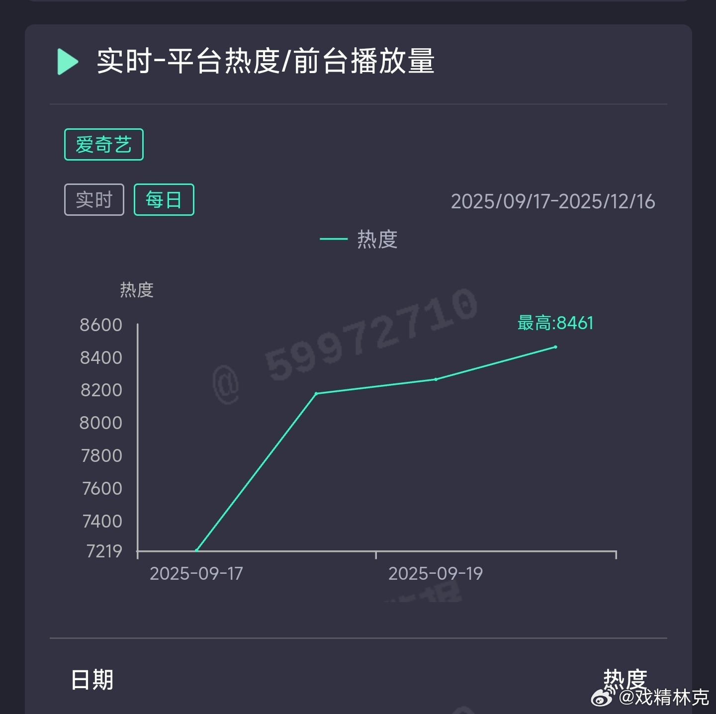 不眠日昨日云合推测1700万上下，今天就抬走了，扑得真惨。 ​​​