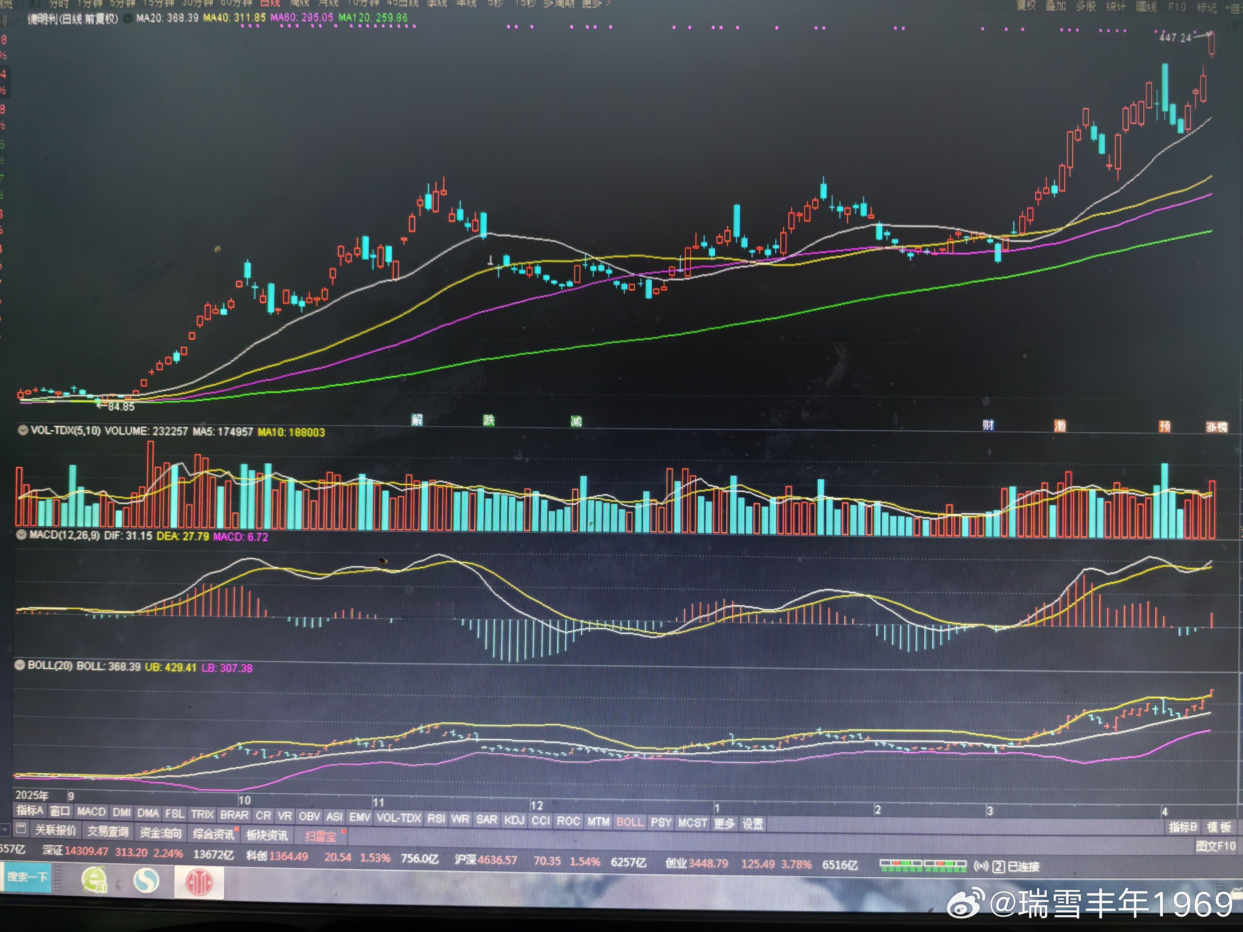 德明利一季报预增，股价高开低走。本周回过头来一看，再创历史新高。macd第一根绿