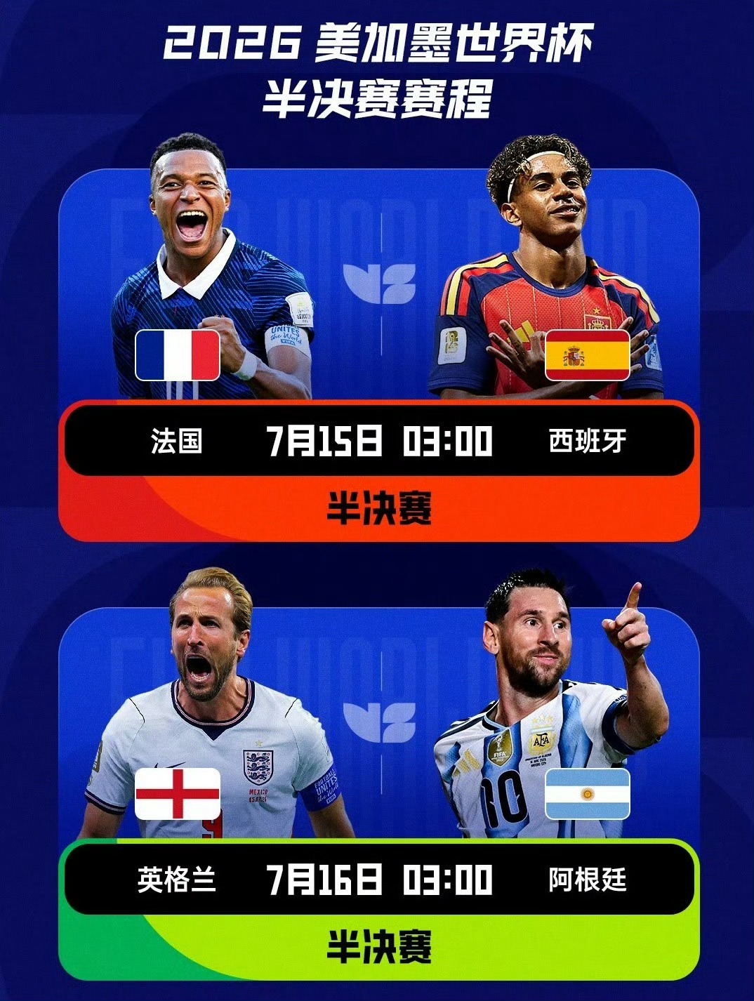 世界排名前4球队均晋级世界杯4强法国🇫🇷🆚西班牙也会很精彩阿根廷如果过了英