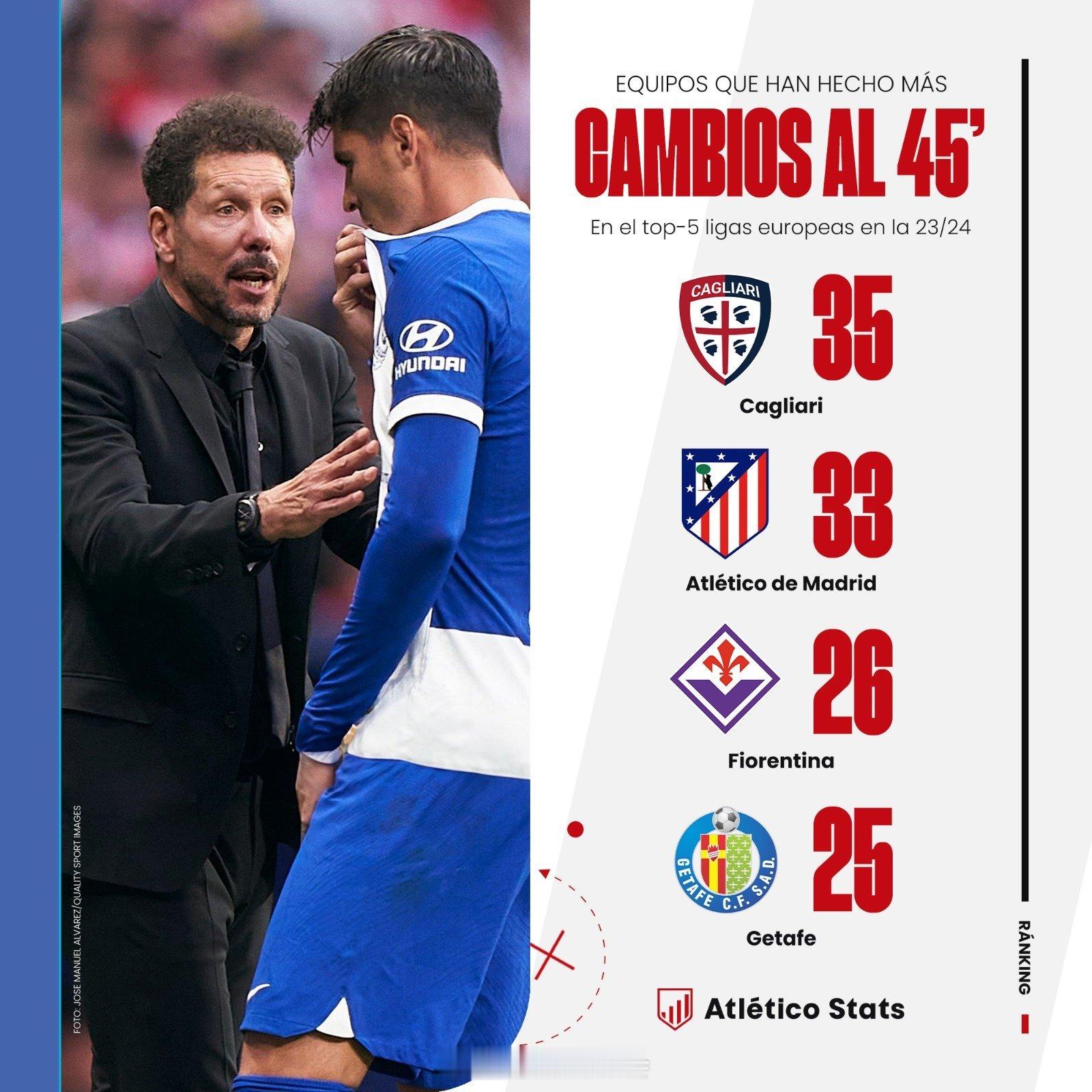 五大联赛最喜欢半场换人的教练之一：西蒙尼 ​​​