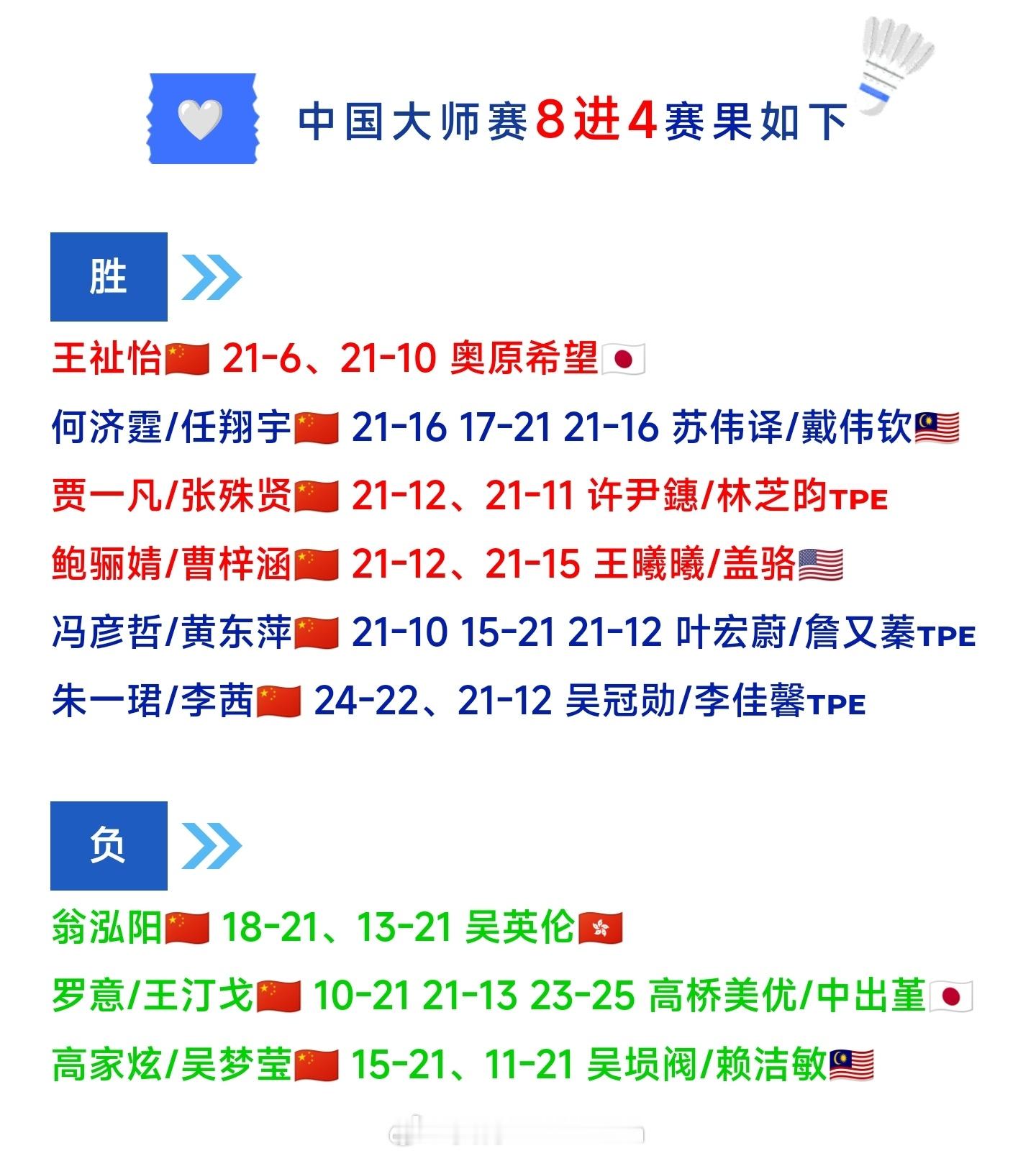 2026年中国羽毛球大师赛【半决赛】赛程（图1）国羽四强赛果（图2）今日完整赛果
