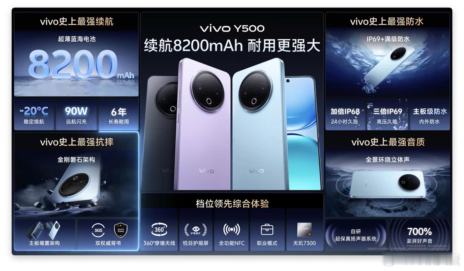 国民手机 vivo Y500 最终价格 ​​​