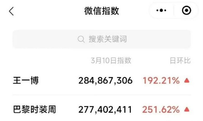 王一博巴黎时装周微指爆涨，算不算是有效看秀？ ​​​