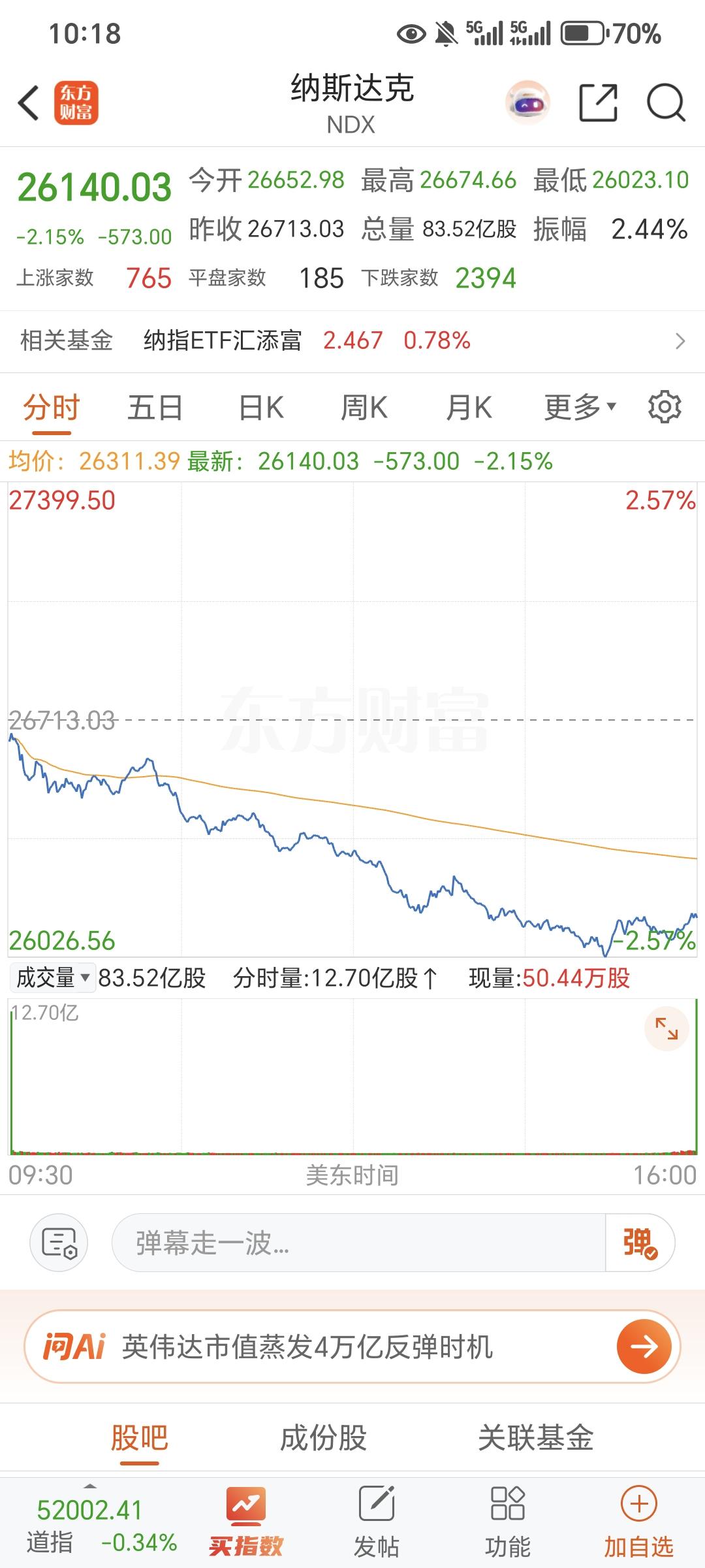 看看漂亮，是不是既欣慰又不安。欣慰的是他们也开盘即髙点，一路向下，复制大A走势。