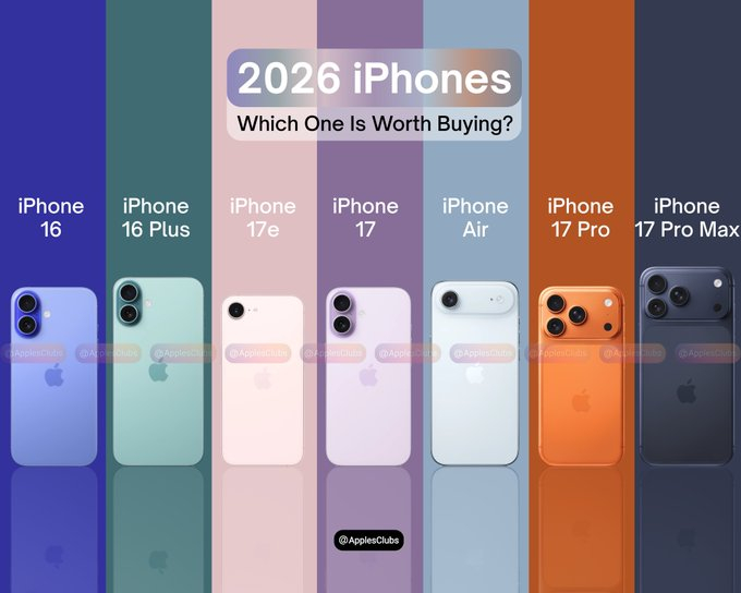 Apple 2026年的iPhone产品，你会怎么选？Apple