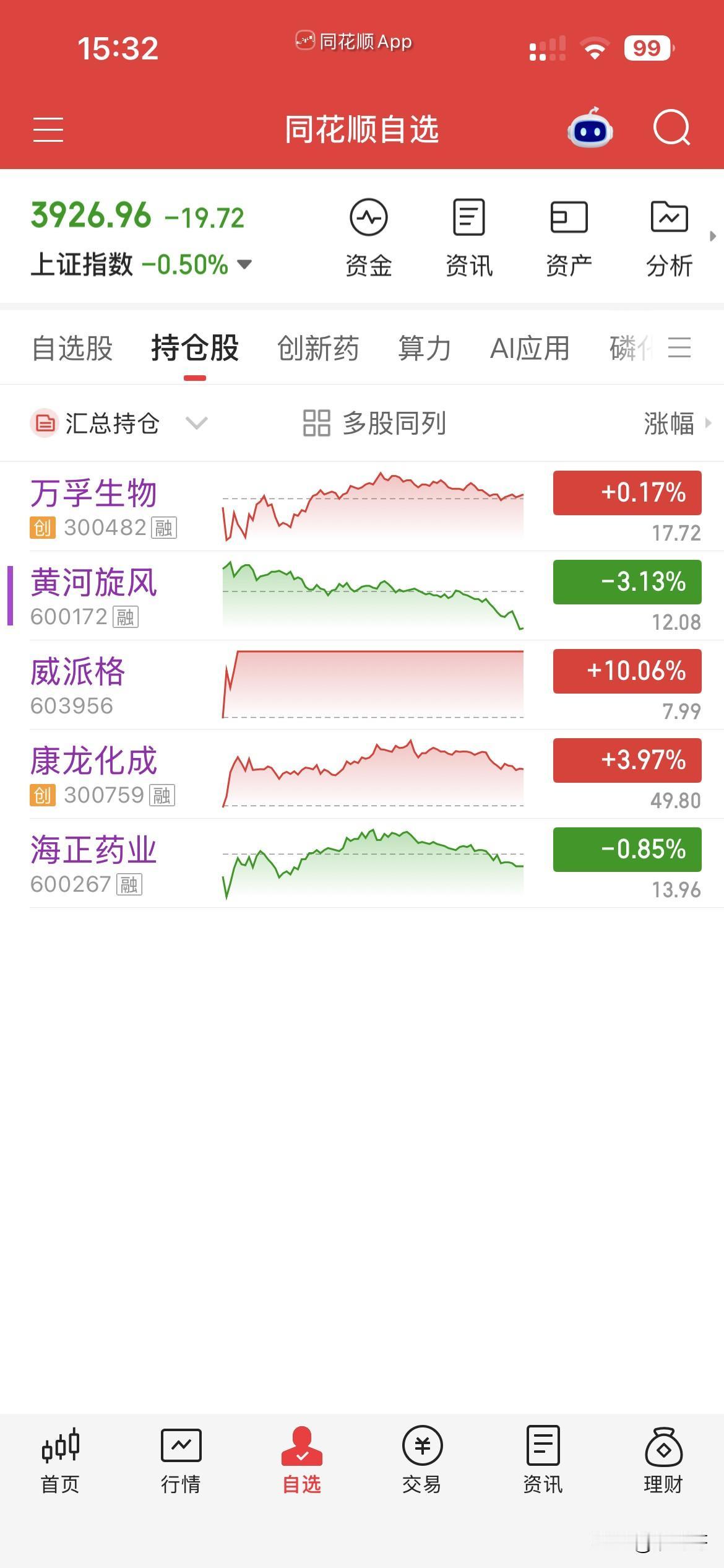 8月13日，个人操作汇总：
一，清仓：海正，
二，新开：黄河，万浮，
三，继续持