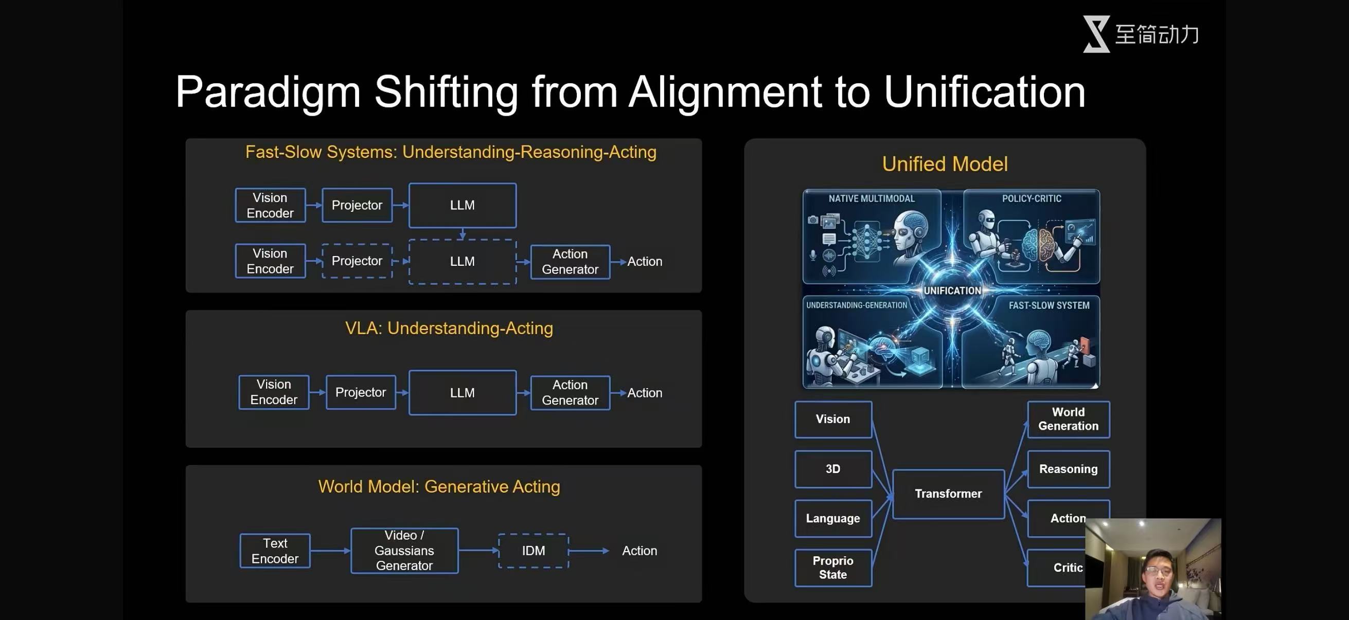1️⃣Fast-Slow Systems：理解 - 推理 - 行动（Unders