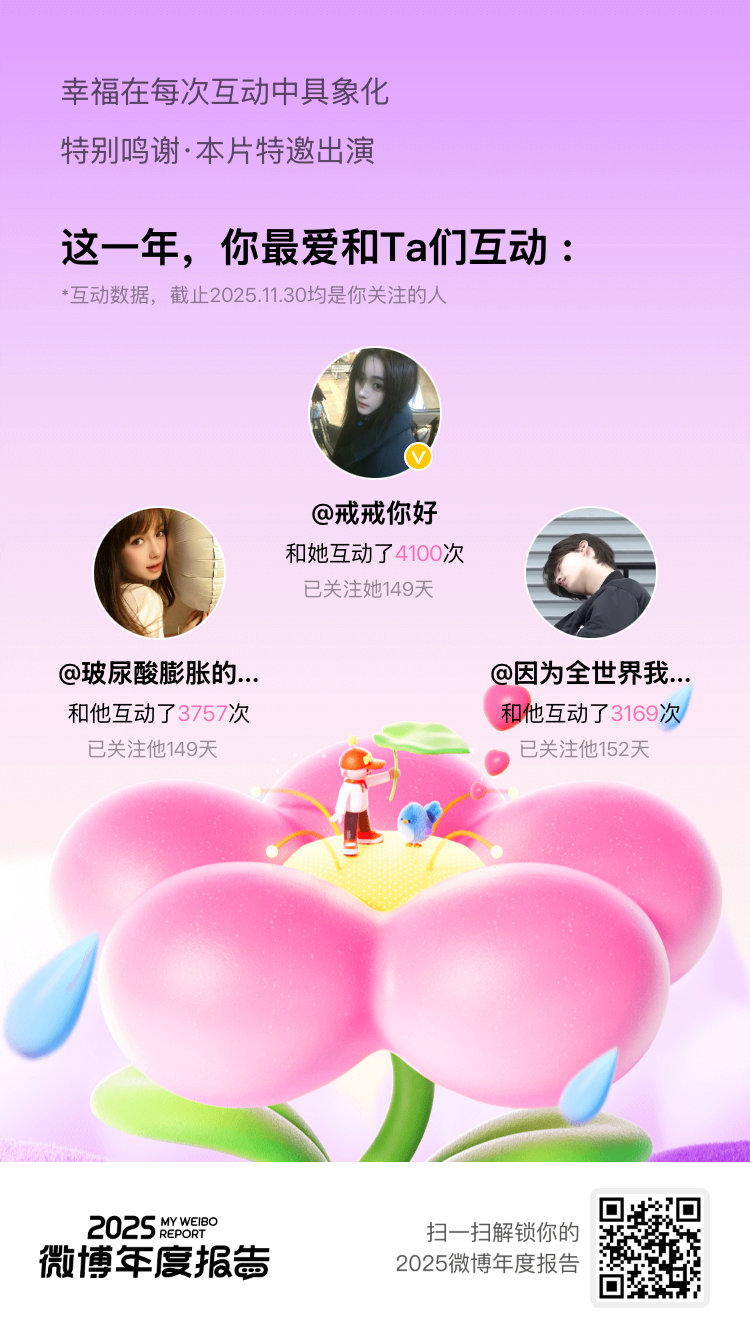 微博年度报告你们是我刷微博时最安心的存在，没错！你们就是我的年度最爱！好的内容值