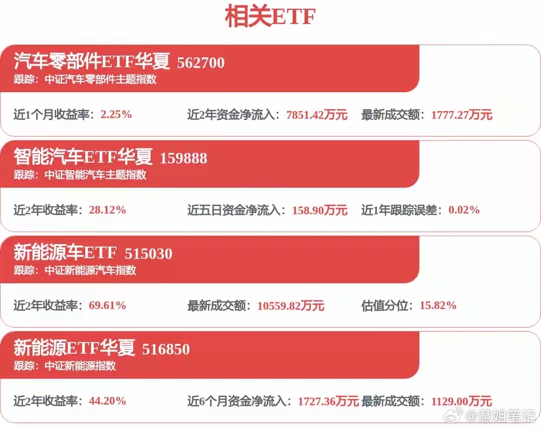 天齐锂业：2026年半年度暂不分红证券之星消息，天齐锂业(002466)09月0
