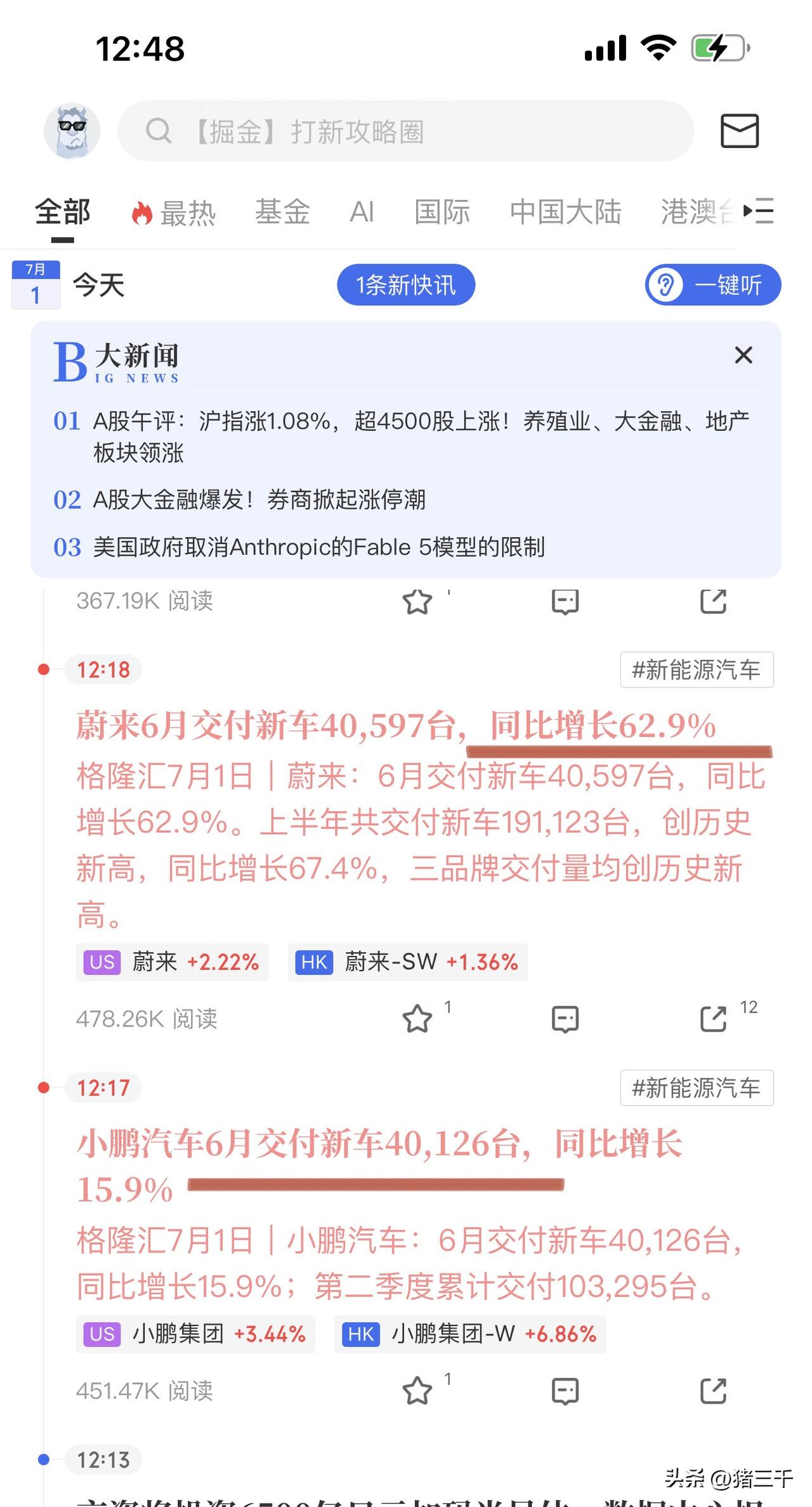 六月造车新势力交付提升！
比亚迪断层领先，
问界、埃安、极氪、小鹏、蔚来、理想都