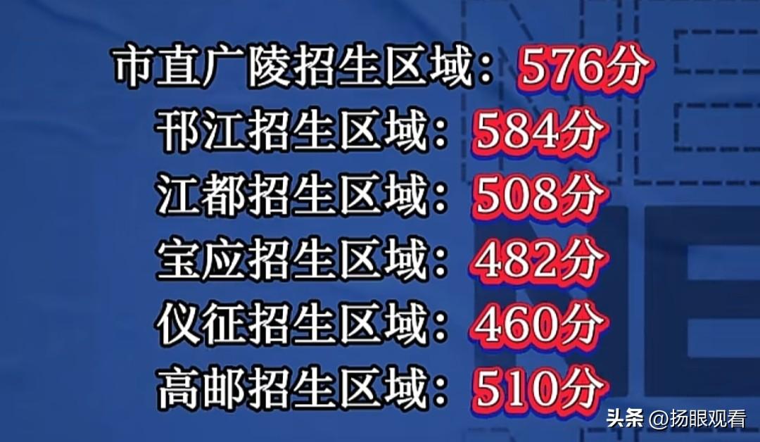 扬州中考分数线新鲜出炉了，我觉得是几家欢喜几家愁，看看家长学生心态大赏吧！
 