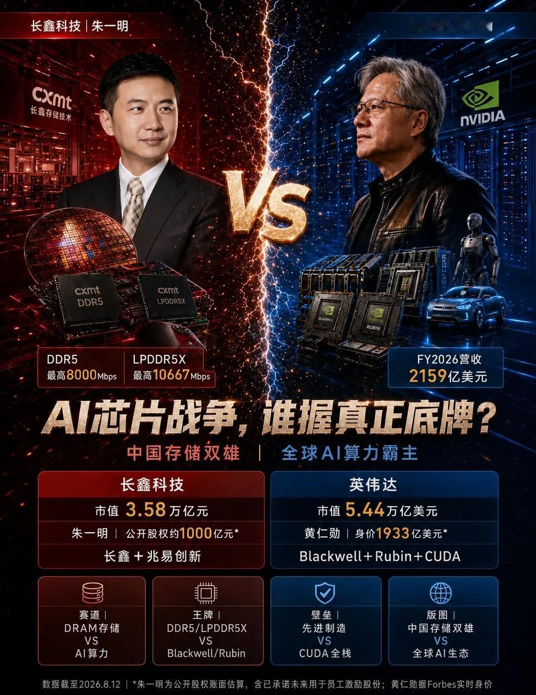 下一个黄仁勋，会是朱一明吗？两家公司、千亿身价，他能带中国存储走多远？