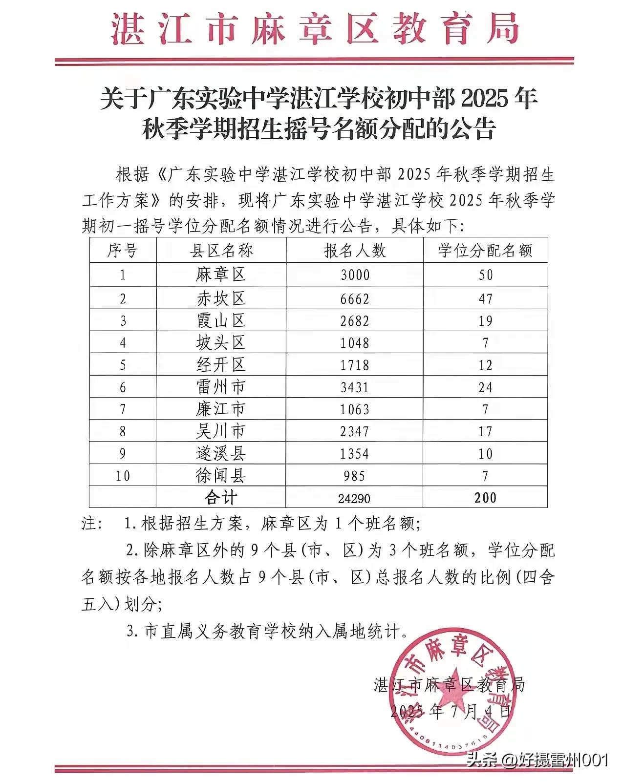 2025广实湛江学校初中部摇号名额分配公布，雷州获得名额排第三。
从公告中我们可