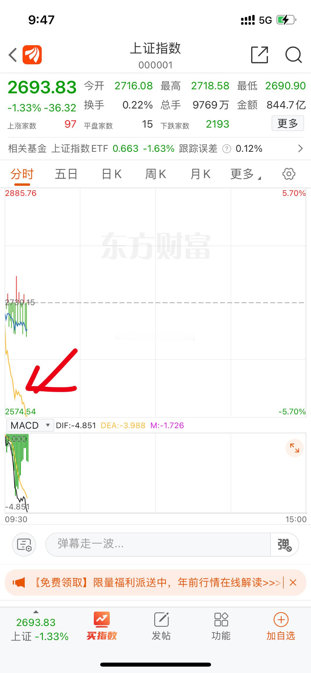 开盘不到半小时，券商融资客户出现大量维持担保比例低于1.3的，今天不砍仓或补充保