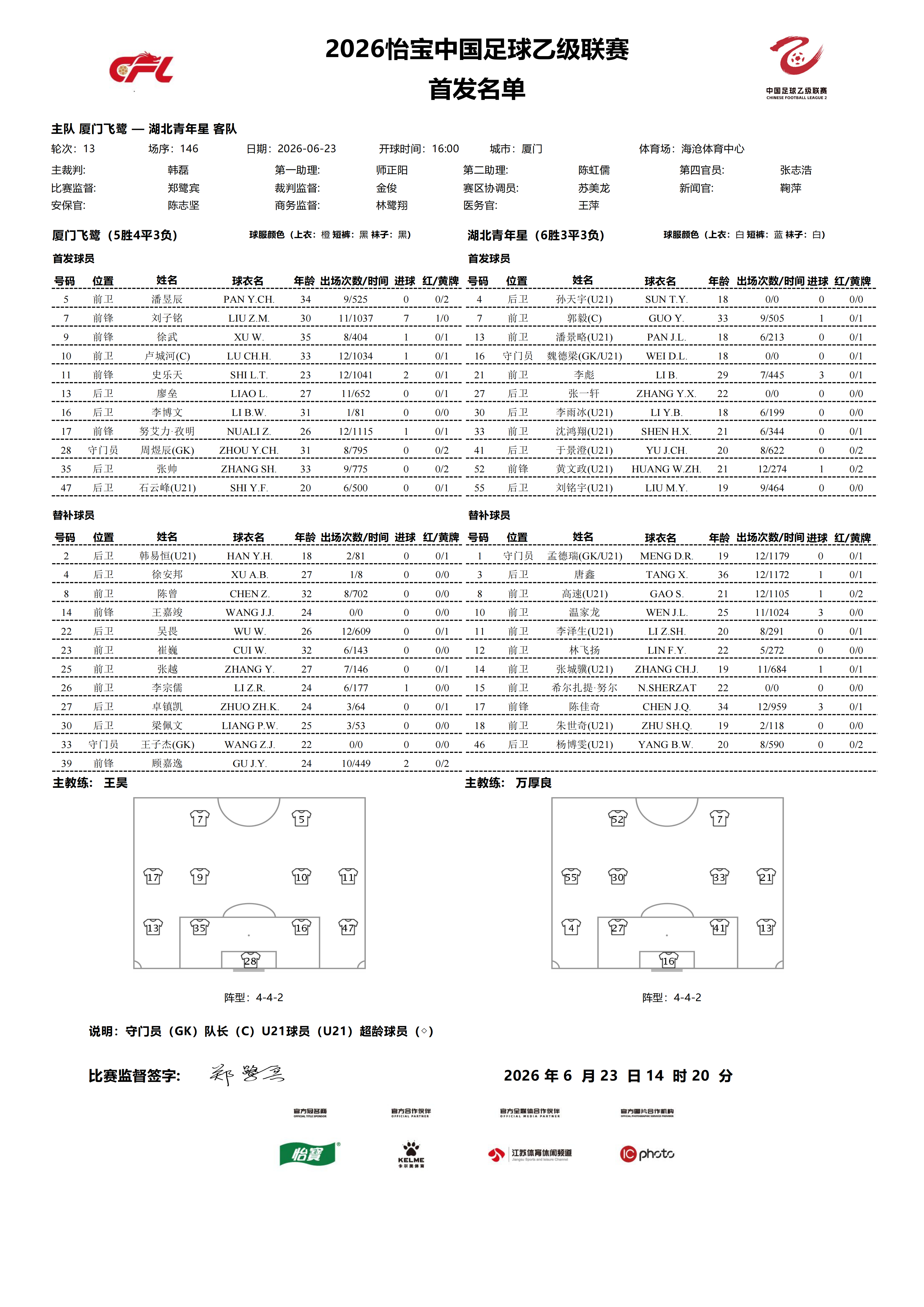 2026怡宝中乙联赛第十三轮｜厦门飞鹭VS湖北青年星今日比赛首发名单公布！中乙联