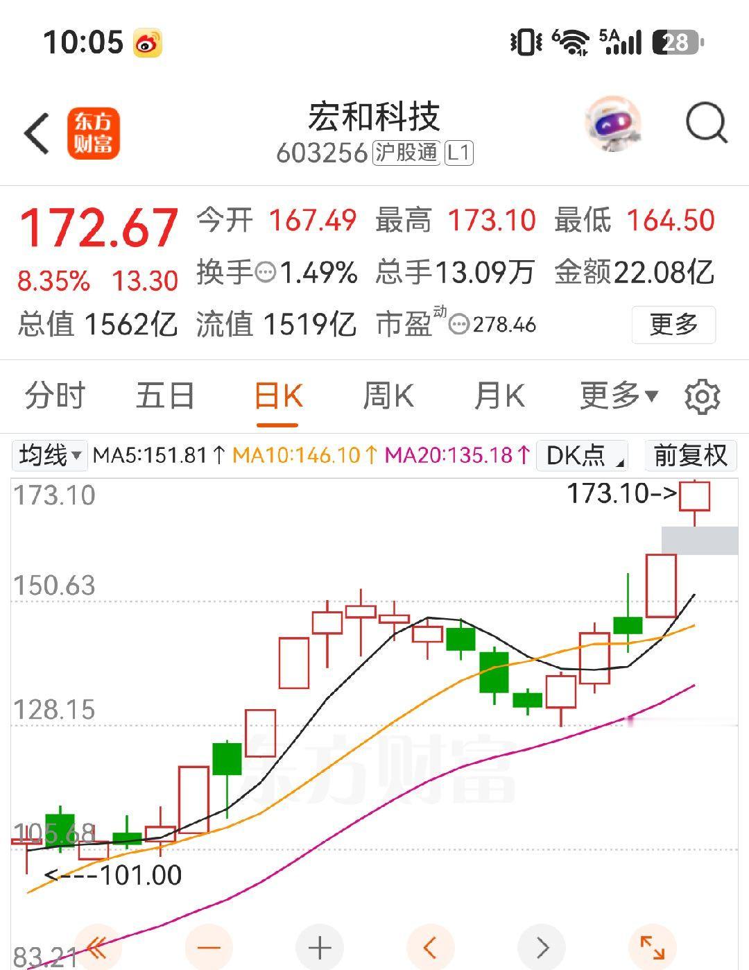 宏和科技，继续冲板 