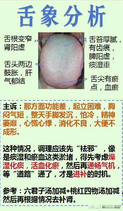 【舌象分析】——典型的虚不受补的舌象！

免费帮大家分析舌象！

你发我看！#中