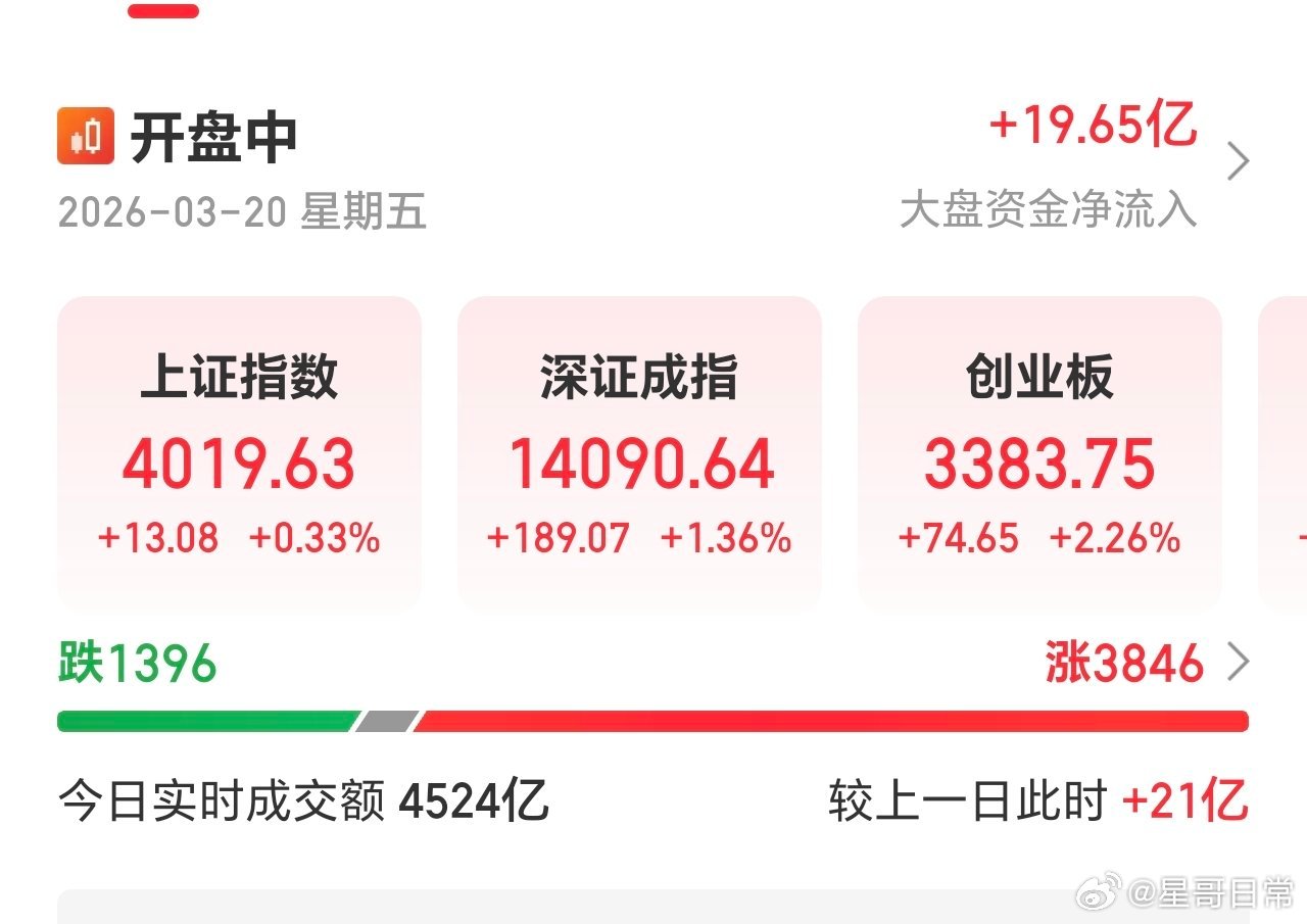 昨天割肉的，今天又要哭了。红一天，绿一天，所以啊，还是五谷丰登，别乱动的好呀