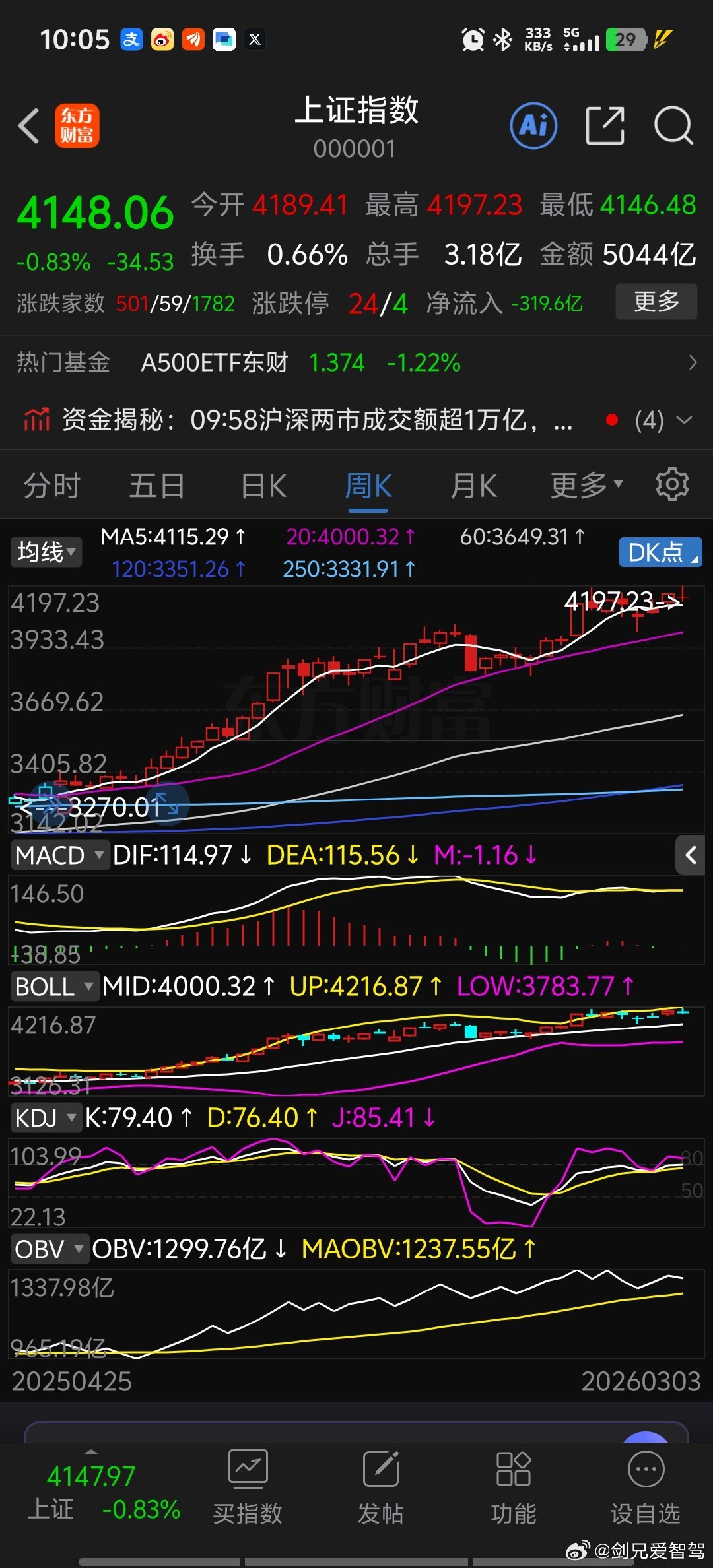 大A可以防守一下了股票