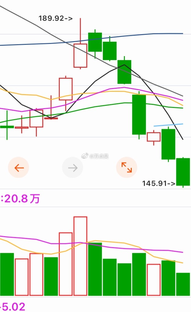 大家猜猜这三个玩意，是哪个板块的？！9月中旬一堆喷我的还说这个板块后面要超级大涨