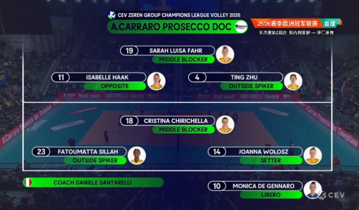 比赛开始！！
欧冠1/4次回合！！
科内主场迎战泽仁体育！
科内利亚诺这边首发阵