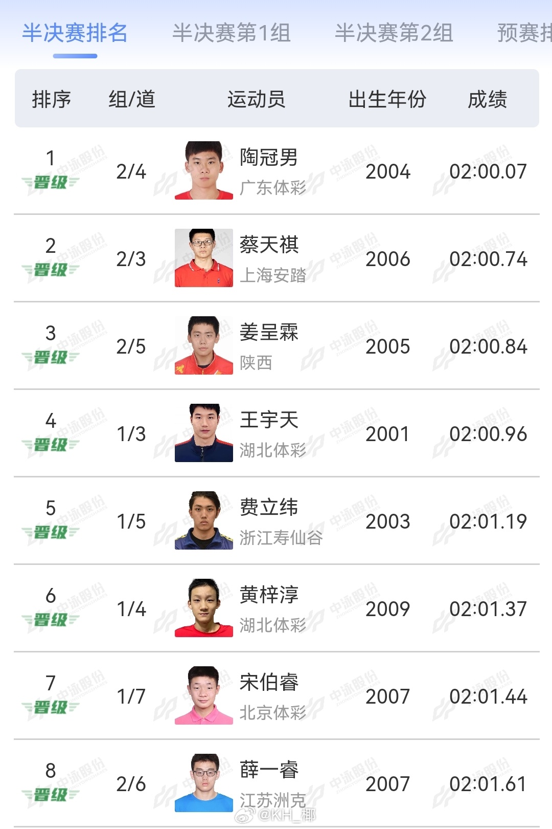 2025年全国游泳锦标赛 男200仰半决赛陶冠男 2:00.07蔡天祺 2:00