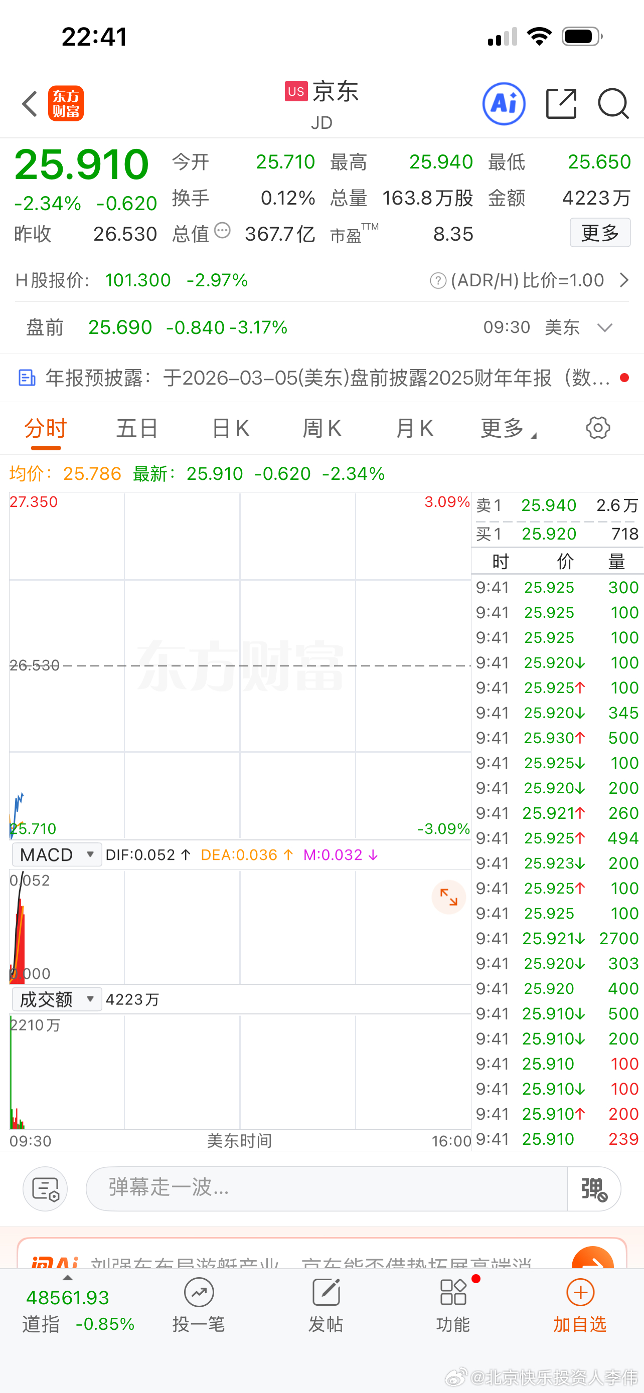 中概股被明显做空，金龙指数连续大跌，阿里巴巴市盈率19.61倍，京东8.35倍，