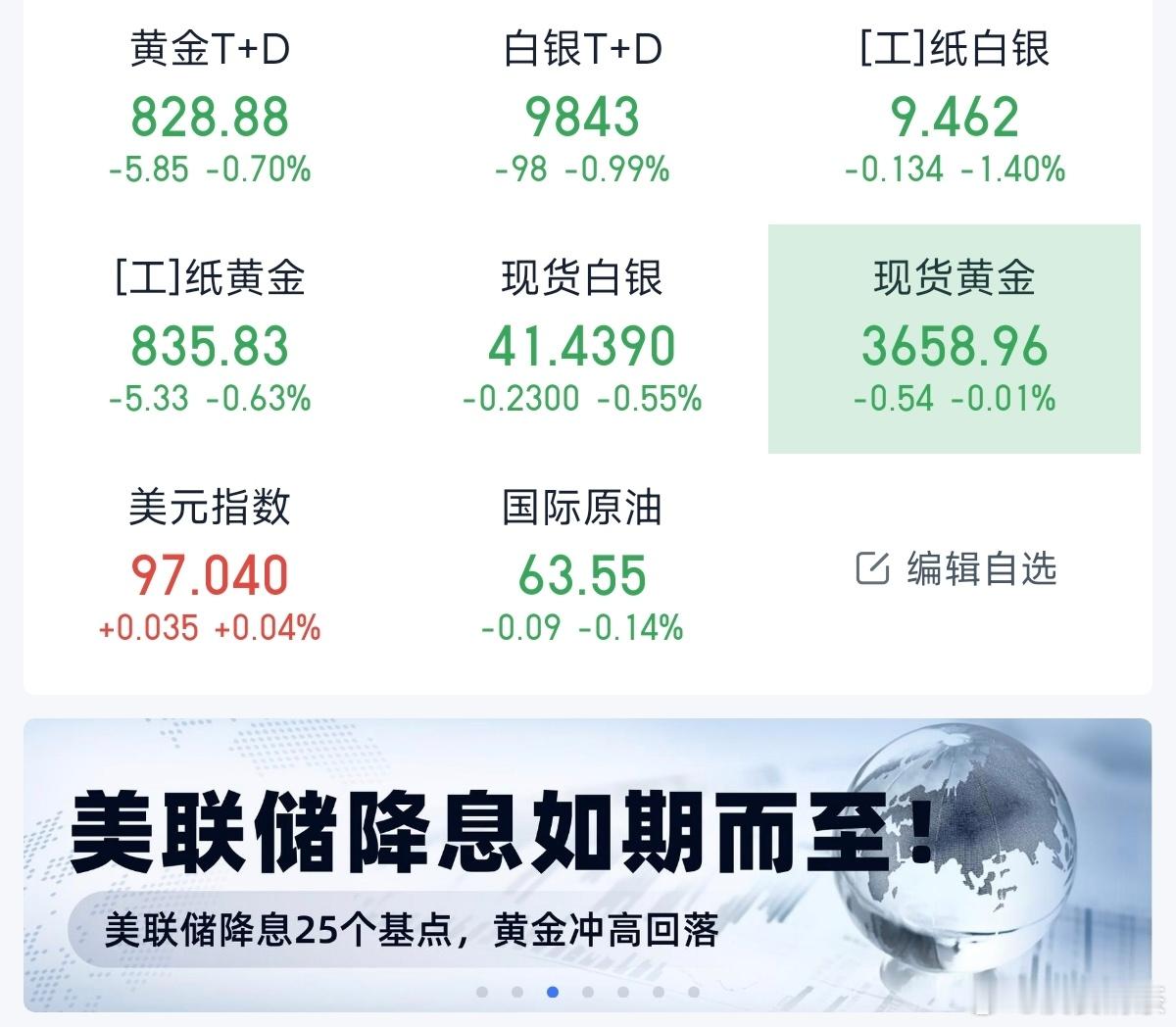 金价观察了3天，以后几年不观察了…9.15收盘   白银T+D  9994，黄金