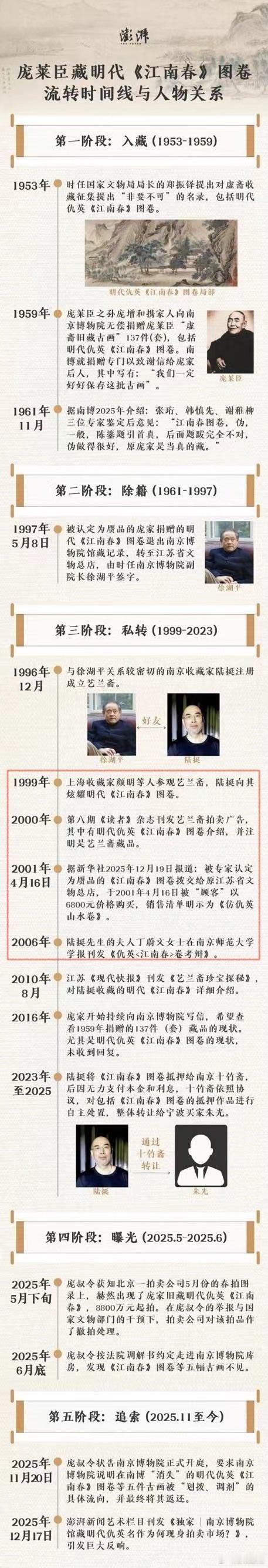 彻查南博受赠文物事实真相  江苏成立调查组彻查南博文物管理问题  【江苏省委省政