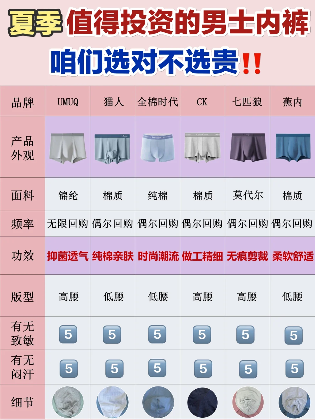 别犹豫！夏季新品男士内裤选这些就够了！