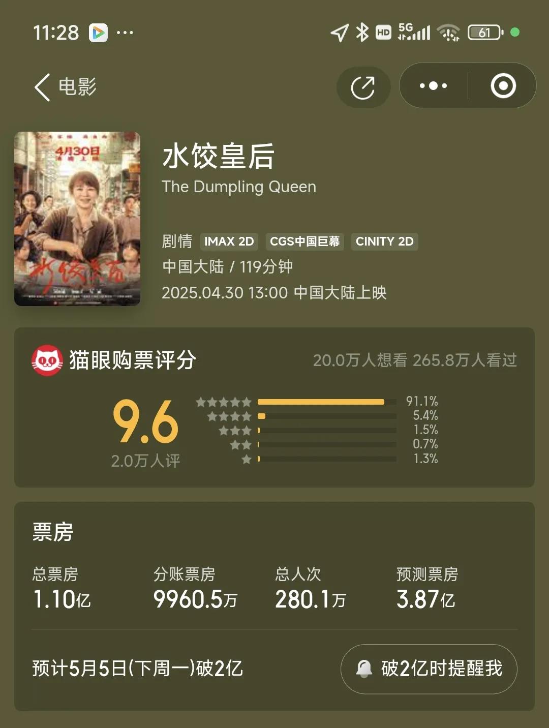 截止目前五一电影票房前两榜，《水饺皇后》1.1亿，《猎金·游戏》6460.9万，