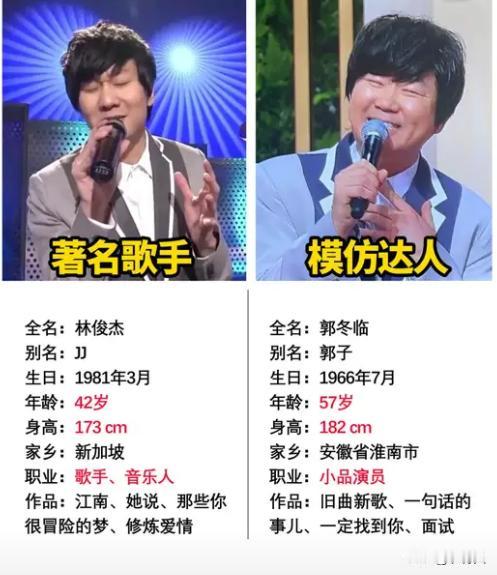 郭冬临戴上假发后撞脸林俊杰，你们觉得有头发的郭冬临和林俊杰像吗？
郭冬临