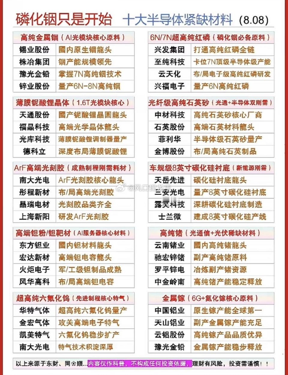 磷化铟只是序章！十大半导体材料藏宝图，AI与6G时代硬核科技盛宴🔥产业逻辑整理