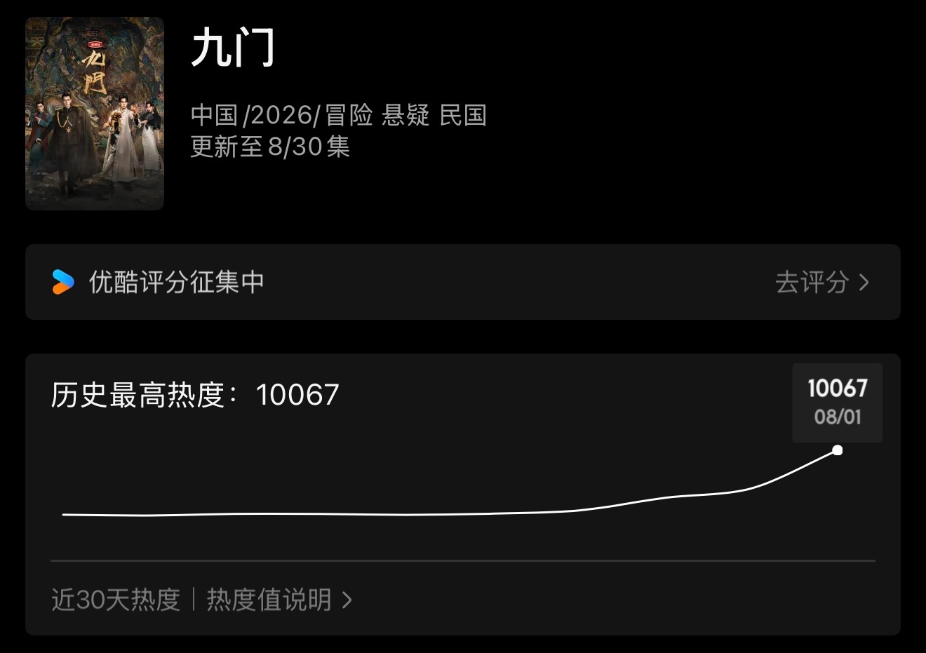 恭喜九门优酷热度破万九门破万红包