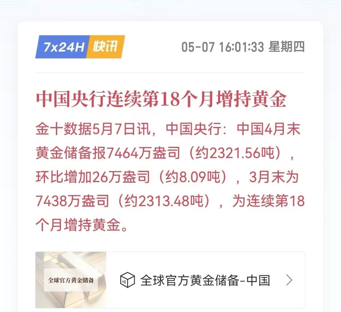 央行黄金储备7464万，连续18个月增加8吨
央妈这次太给力了，这个月增持了8吨