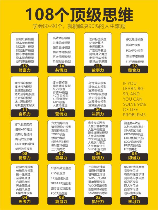 提升认知的108个思维模型