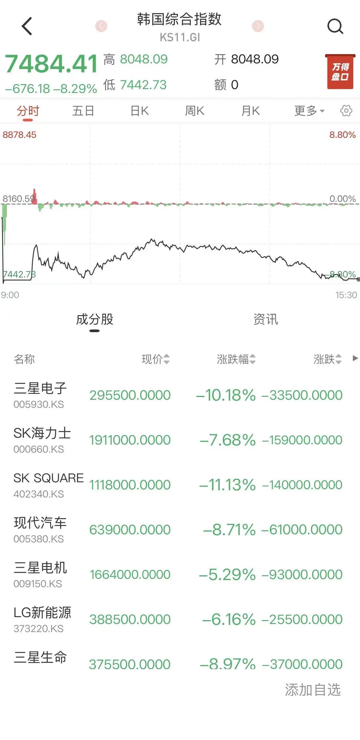 今天说的凉了，包括两方面。

首先是今天的股市有点凉，整个亚太市场都在跌，特别是