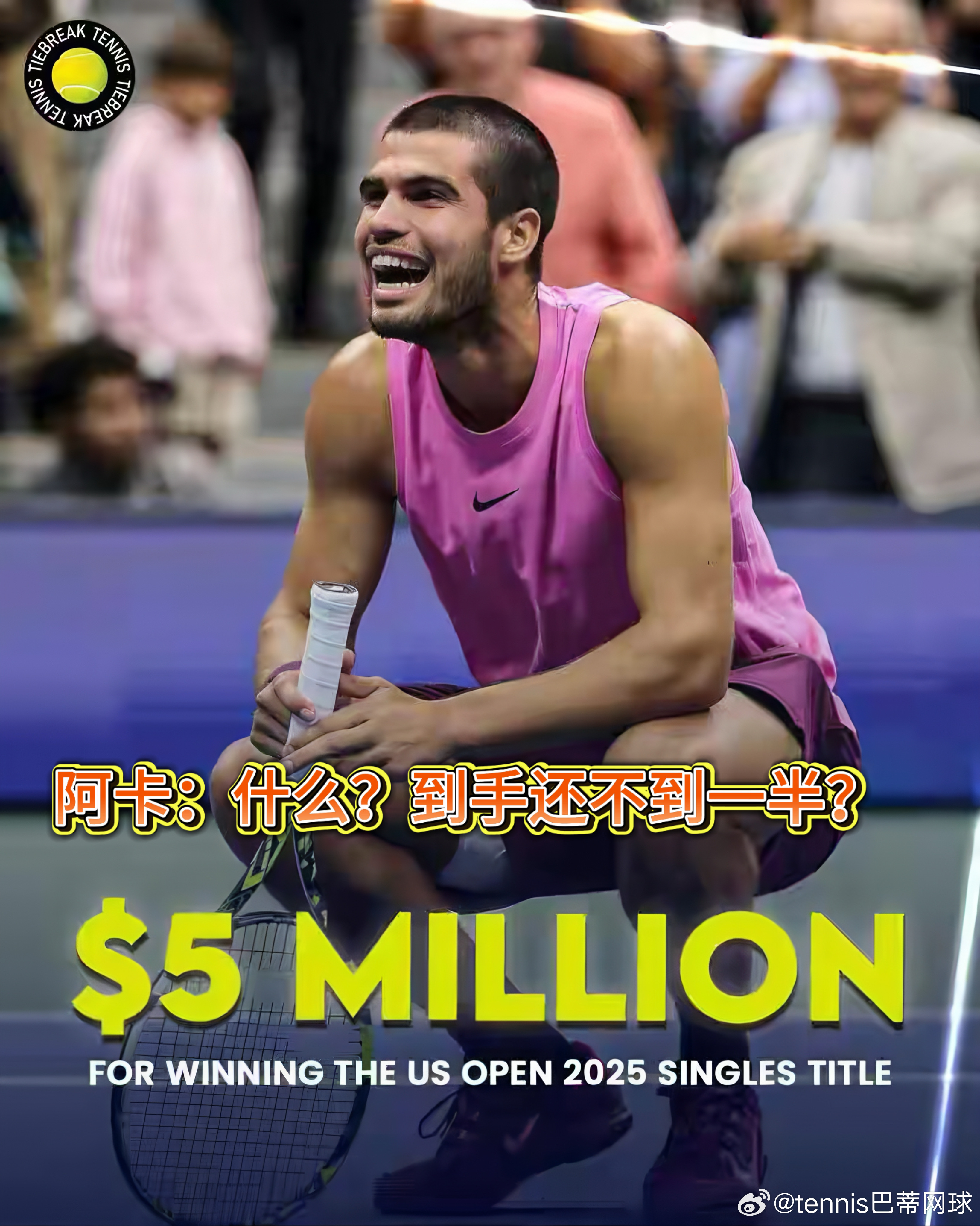 阿尔卡拉斯500万奖金扣税后剩不到一半  阿尔卡拉斯500万美金达到了美国最高税