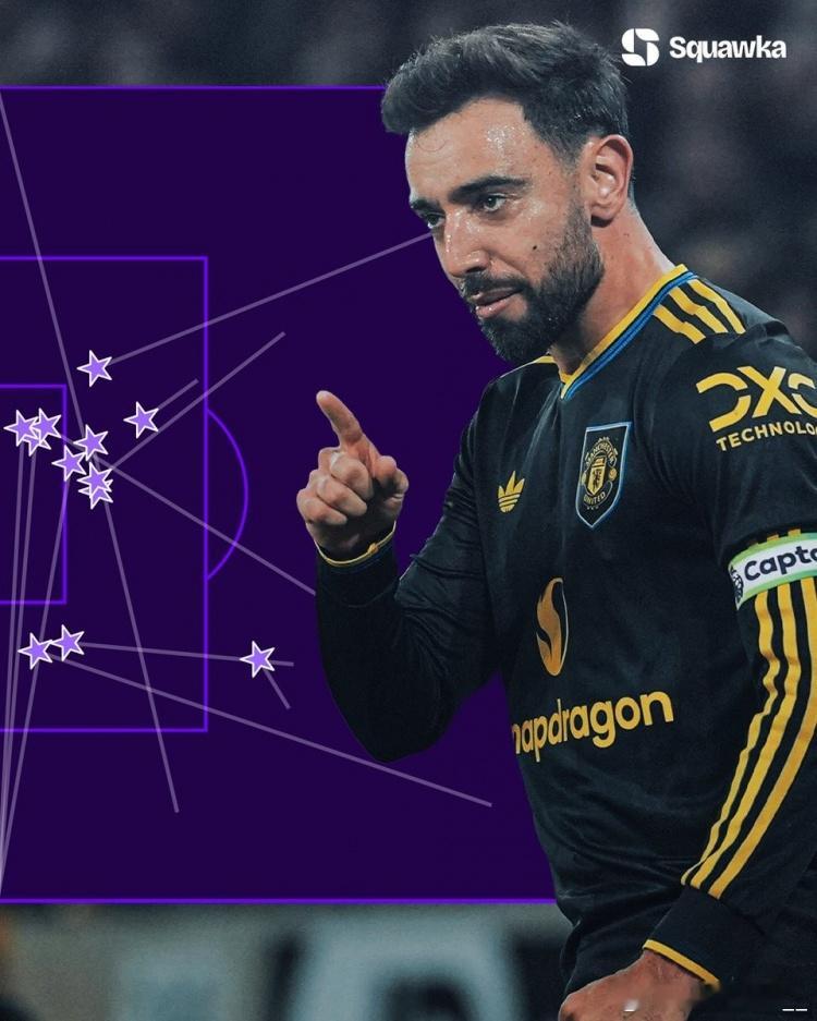 核心！B费2025进攻三区传球、创造机会、直塞、助攻均为英超最多曼联曼联足球俱乐