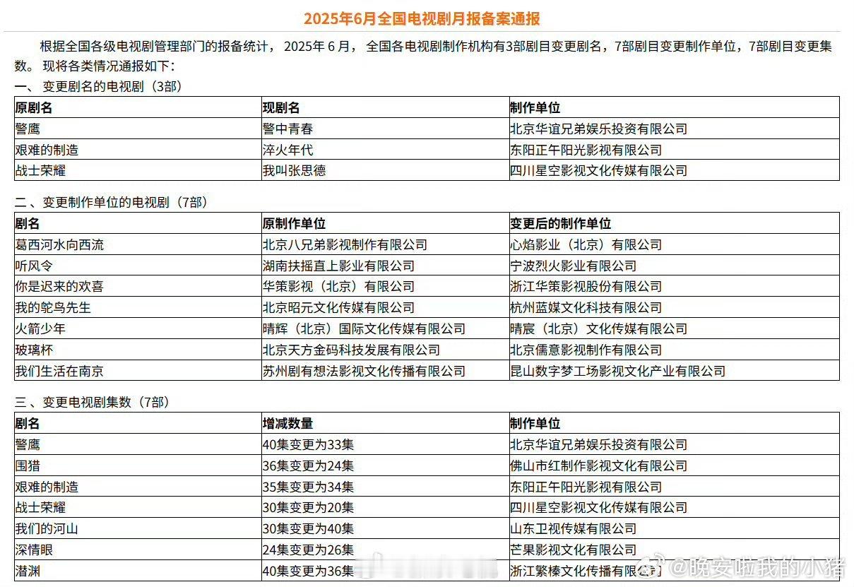 张予曦毕雯珺深情眼过审，集数变更 ​​​