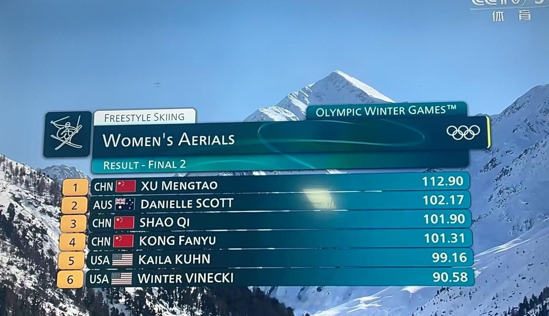 决赛六个人三位中国选手徐梦桃断断断断层领先夺冠蝉联谁看了这个自由式滑雪女子空中技