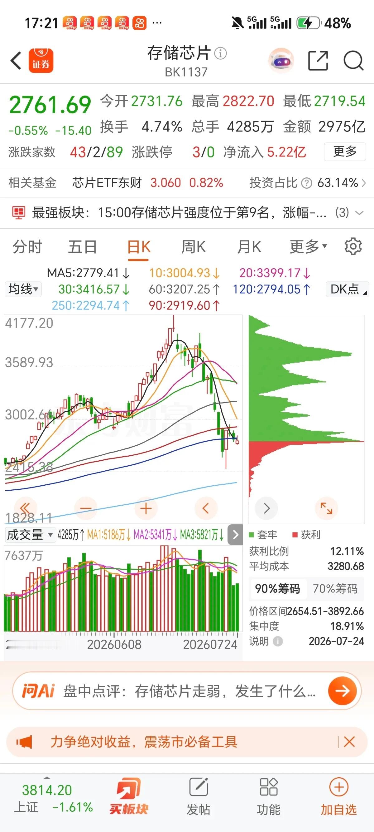 散户正在有序撤离！判断市场是不是牛市，有一个最朴素、最精准的核心指标：散户是否大