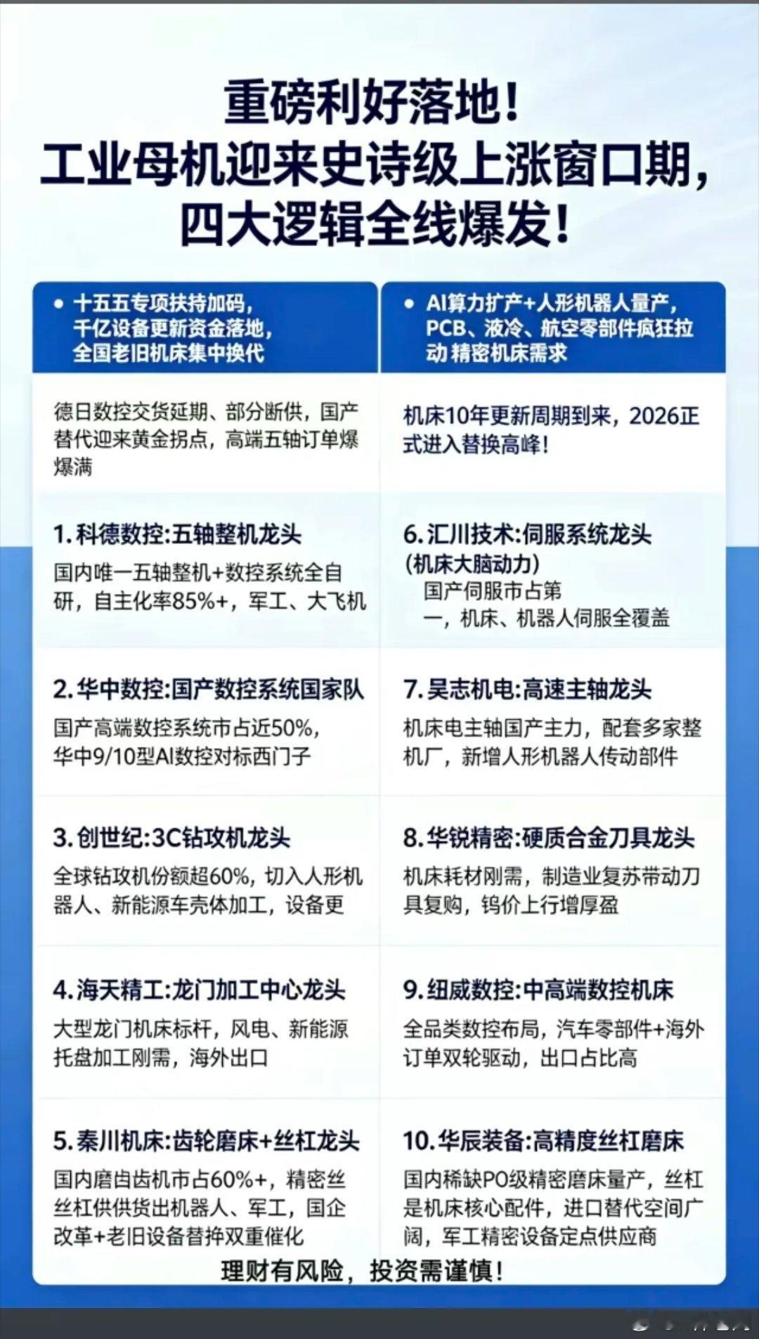 重磅利好落地！工业母机迎来史诗级发展机遇！1.伺服系统2.五轴整机3.国产数控系