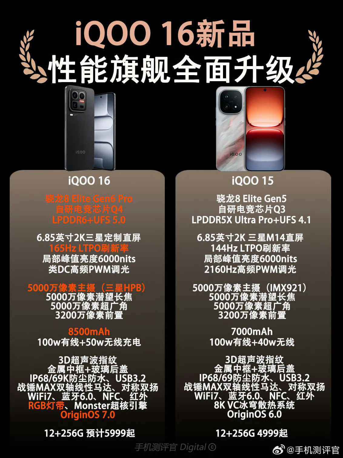 网传iQOO16配置爆料出炉，属于全方位堆料升级！芯片、屏幕、内存、影像全线更新